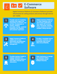 49 Free Top And Open Source E Commerce Software Digital Commerce Platforms In 2020 Reviews Features Pricing Comparison Pat Research B2b Reviews Buyi Ecommerce Guerilla Marketing Business Intelligence