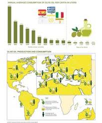 A Photo Journey In Greece In 2020 Olive Oil Map Oils