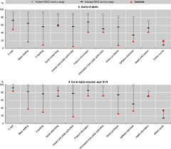 This article will, in turn, help you to choose the best email provider. Fostering The Digital Transformation Among Individuals Firms And In The Government Oecd Reviews Of Digital Transformation Going Digital In Colombia Oecd Ilibrary