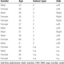 Differentially Expressed Genes Separating Arachnoid Cysts