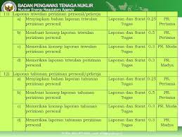 Contoh laporan limbah b3 triwulan. Pengembangan Pelayanan Perizinan Fasilitas Radiasi Dan Zat Radioaktif Ppt Download