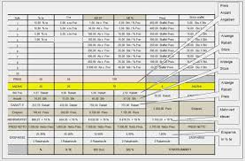 Excel bwa vorlage herunterladen download. 31 Erstaunlich Angebotsvergleich Excel Vorlage Kostenlos Bilder Excel Vorlage Kostenlose Bilder Zeiterfassung Excel