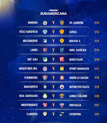 Here you will find all matches in the overview Copa Sudamericana 2020 Ultras Tifo Forum