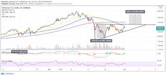 It has a market cap rank of 2 with a circulating supply of 116,099,922. Vllm3sho3hzvkm