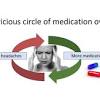 Since the cause of headaches are different, cures or remedies to get rid of them are different. 1