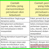 Kunci jawaban bahasa indonesia kelas 8 kegiatan 5.6 halaman 140. 1