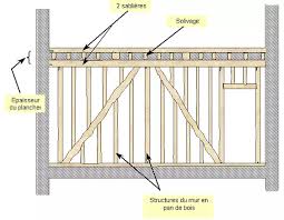 Translation of mur de refend in english. Debord Ouverture Et Modification D Un Mur De Refend