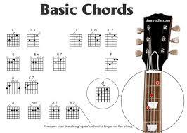 Jangan malas malas untuk berkarya dm kalau kamu ingin cepat kaya e menghayal saja. Berbagi Chord Gitar Home Facebook