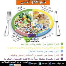 طبق الغذاء الصحي المقدم من وزارة الصحة البريطانية health and beauty tips beauty skin care routine health and beauty
