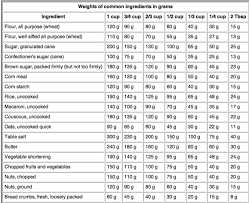 Posts About Hoeveel Is On Kreatiewe Kos Idees Cooking Measurements Kitchen Measurements Cooking Conversions