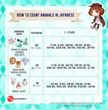 Akinosoraid On Twitter Learn Japanese Words Japanese Language Learn Japanese