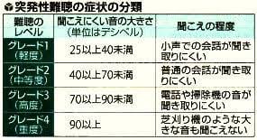 耳鳴りの原因のひとつが突発性難聴（とっぱつせいなんちょう）です。 50代から60代の人に多く、突然症状が始まります。 50代から60代に多いです。 突発性難聴はひとつの病名です。 突然聞こえにくくなる症状はほかの病気が原因のこともあります。 çªç™ºæ€§é›£è´ ã‚¹ãƒˆãƒ¬ã‚¹ ç¡çœ ä¸è¶³ã‚‚å½±éŸ¿ ï½…ï½Œï½Œã®è¶³è·¡
