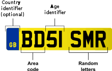 Hampir setiap tahun pemerintah selalu melakukan rekruitmen aparatur sipil negara (asn). Vehicle Registration Plate Wikipedia