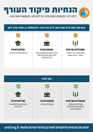 יש להזין מספר טלפון נייד בעל 10 ספרות. Br734jrubiybm