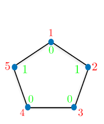Chart C 2 For A Five Dimensional Ks Box Corresponds To Two