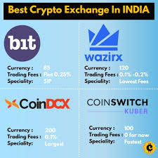 Few indian exchanges including bitbns are working with p2p model where users can directly buy and sell cryptocurrency in india directly. The Cryptonomics Cryptocurrency India Infographic Do You Know Cryptoexchange Crypto Bitcoin Best Crypto Crypto Bitcoin Cryptocurrency