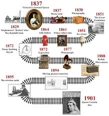 4597972756 Gif 850 905 Victorian Timeline History Timeline Victorian Era