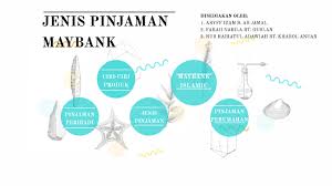 Maybank ada menawarkan dua skim pinjaman asb. Maybank By Nur Rabiatul Adawiah