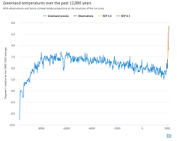 Factcheck What Greenland Ice Cores Say About Past And