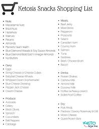 keto diet plan for beginners step by step guide keto size me