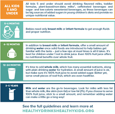 Dairy Nutrition Faq Drink Milk Com