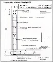 Schemas En Exemple Mur De Soutenement Plan Piscine Murs De Soutenement En Beton
