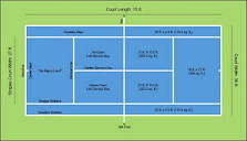Tennis Court Dimensions & Layout | Diagram & Measurements | Tennis ...