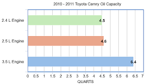 oil capacity for the toyota camry from 2007 2018 search