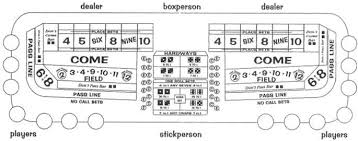 Image Result For Craps Table Black And White