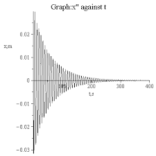 Ahmad zahir — asheq shuda am guna 03:55. Https Aip Scitation Org Doi Pdf 10 1063 1 4980914