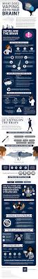 What Does Vaping Do to Your Brain? | University of Nevada, Reno