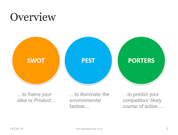 As we stated earlier, a pest analysis is a look at the external market forces affecting your organization. Swot Pest Porters Workshop Brainstorm Pack Ppt
