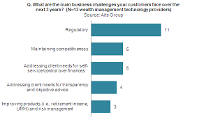 European and Asia-Pacific Wealth Management Technology Players: Positioning  to Capture Regulatory Bounty | Aite Group