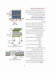 Pin On Ø§Ù„Ø£Ø¹Ù…Ø¯Ø© Ùˆ Ø§Ù„Ù…ÙŠØ¯Ø©