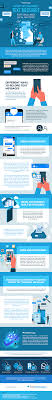 You've deleted all the text messages on. How To Record Text Message For Trial And Legal Matters Infographic Telemessage