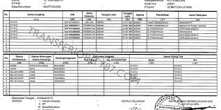 Kedua, dari sudut penggunaan 'bin abdullah' menurut islam. Kartu Keluarga Disdukcapil Aceh Jaya