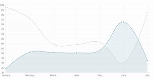 common react charting components using chart js