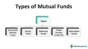 Mutual Funds | Definition + Strategy Examples