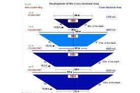 Boathistoryreport.com i s a service that provides the history of watercraft. The Bank Effect And The Big Boat Blocking The Suez Financial Times
