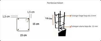 Pondasi rumah sederhana 1 lantai. Struktur Utama Dan Ukuran Pada Bangunan Rumah Tinggal Sederhana Sloof Kolom Dan Ringbalok Home Design And Ideas