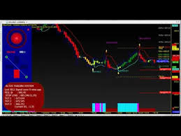 reliance positional super robot amibroker afl formula clip