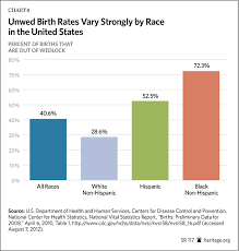 11 The Next Chart Shows The Breakdown Of Participants By