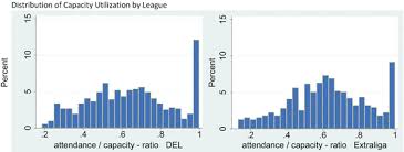 Hearst television participates in various affiliate marketing programs, which means we may get paid commissions on purchases made through our links to retailer sites. The Effect Of Superstars On Attendance Nhl Players In The German And Czech Hockey League Springerlink