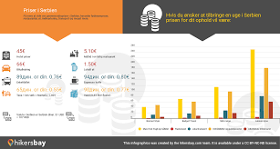 Taxe de drum sunt în câteva țări europene, iar prețul se face în funcție de distanța pe care o taxa de drum în spania se face în funcție de distanța parcursă, categoria vehiculului, anotimp și interval lungimea rețelei de drumuri nationale din serbia este de 45.400 km. Priser I Serbien Juli 2021 Priserne I Restauranter Mad Og Drikke Transport Braendstof Lejligheder Hoteller Supermarkeder Toj Valuta