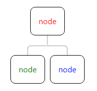 A responsive orgchart using bootstrap. Bootstrapvue Responsive Organisation Chart Dev Community
