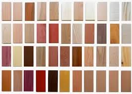How To Identify Different Types Of Wood Veneer Quora