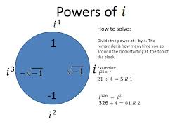 Powers Of I Unit Circle Google Search The Unit Numbers