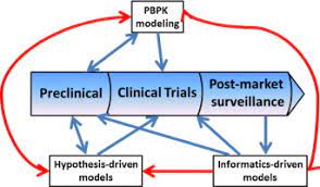 Aligning 3d models of similar ligands and look for areas of charge and bulk. In Silico Methods For Predicting Drug Drug Interactions With Cytochrome P 450s Transporters And Beyond Sciencedirect