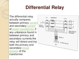 The two types of attracted armature type relays are shown in the figure(a) and (b).in attracted armature type, there exists a laminated electromagnet which carries a coil.the coil is energised by the operating quantity which is proportional to the circuit voltage or current.the armature or a moving iron. Types Of Relay
