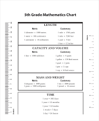 Clean 5th Grade Measurement Conversion Chart Metric System